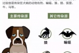 病死率幾乎為100%的病，可預(yù)防！