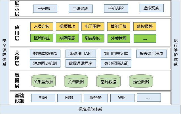 發(fā)電廠人員定位管理如何實(shí)現(xiàn)？.png